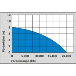 Güde Schmutzwassertauchpumpe GSX 1101 -Entspannender Garten 1875535000 prod 005