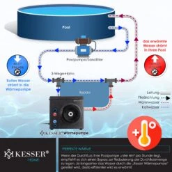 KESSER® Wärmepumpe Für Pools Schwimmbecken Bis 20.000 L Wasserinhalt, Pool Heizung Heizleistung 3,9 KW, 220V Betriebsspannung Wasseranschluss Ø 32/38 Mm Integrierter Durchflusssensor Digitalsteuerung -Entspannender Garten 8600364700 23485 prod 005